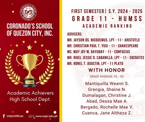 coronado's school of quezon city reviews|Coronado's School of Quezon City, Inc..